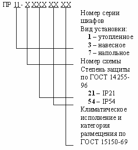 Пункты распределительные ПР11