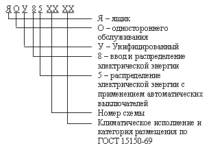 Осветительные щитки