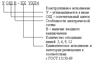 Осветительные щитки