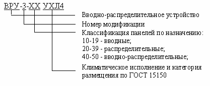 ВРУ-3