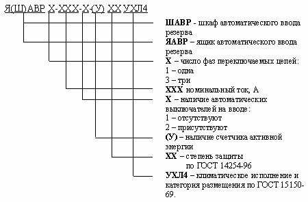 Устройство автоматического включения резерва серии Я(Ш)АВР