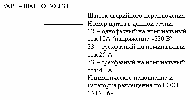 УАВР-ЩАП