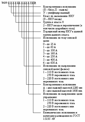 Блоки и панели УАВР – БУ(ПУ)8250