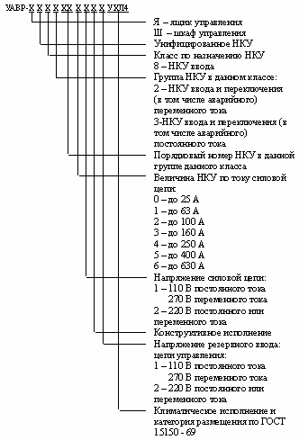 УАВР – ЯУ(ШУ)8000
