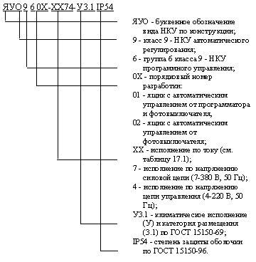 Ящики управления освещением
