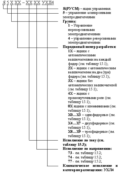 Я(РУСМ)5000